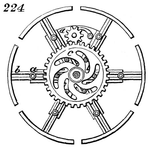 Mechanism 224